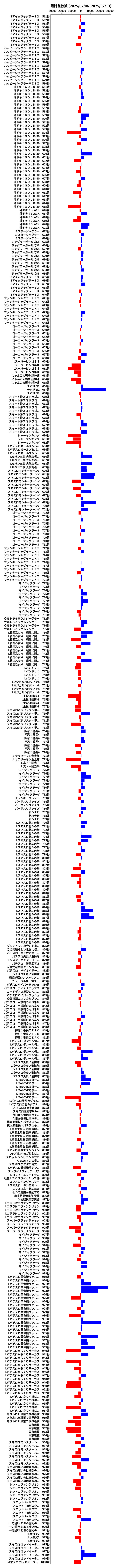 累計差枚数の画像