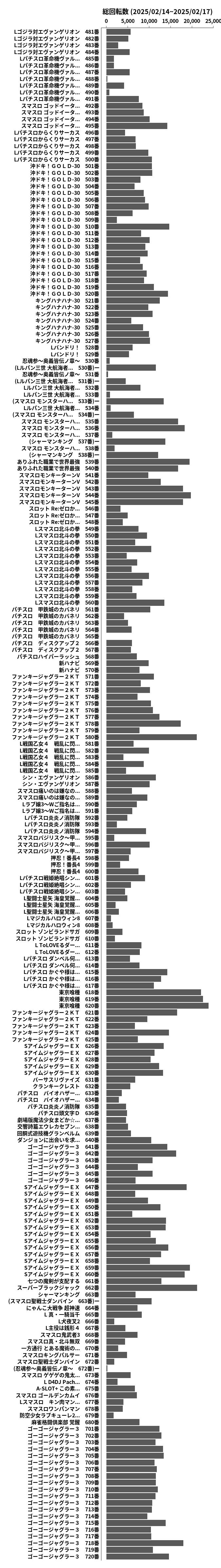 累計差枚数の画像