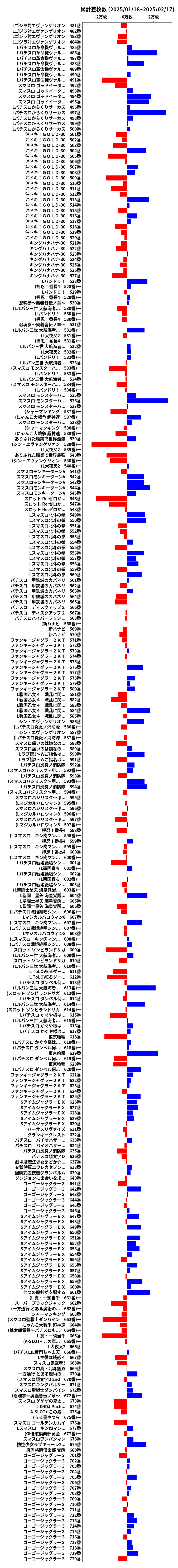 累計差枚数の画像