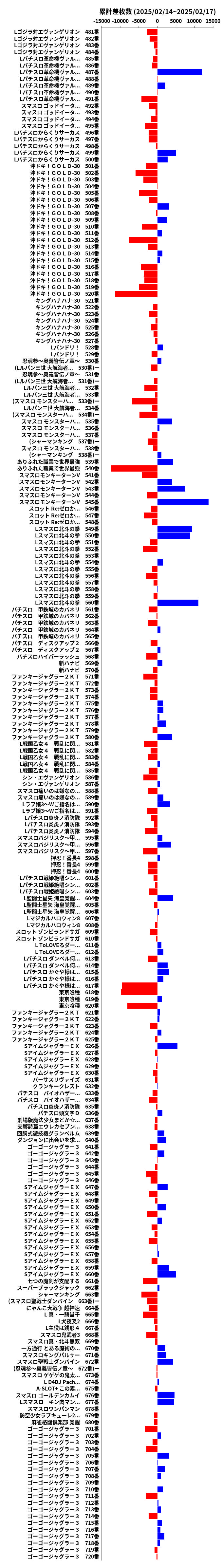 累計差枚数の画像