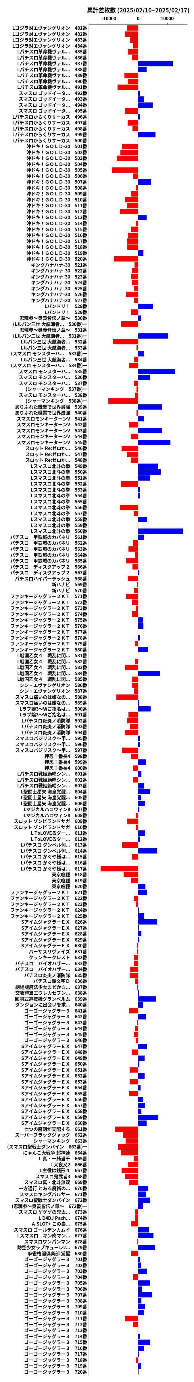 累計差枚数の画像