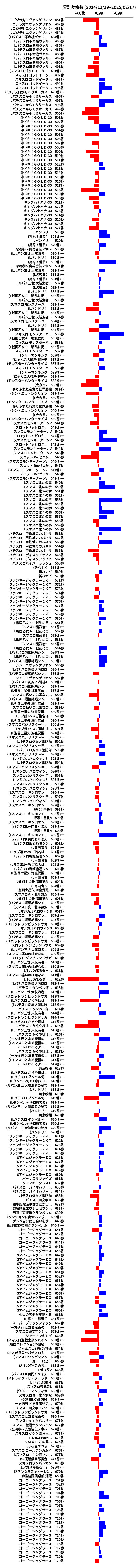 累計差枚数の画像