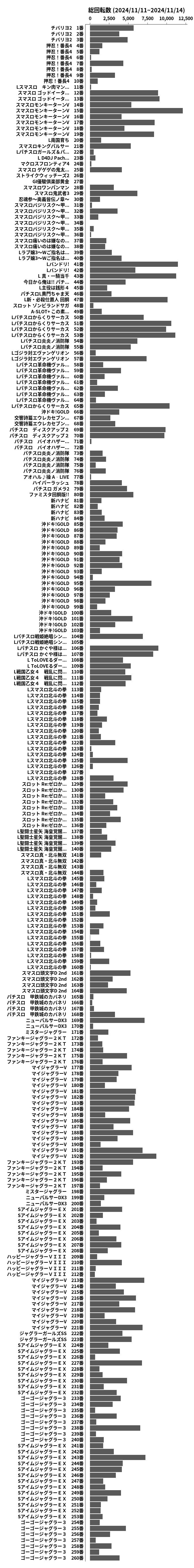 累計差枚数の画像