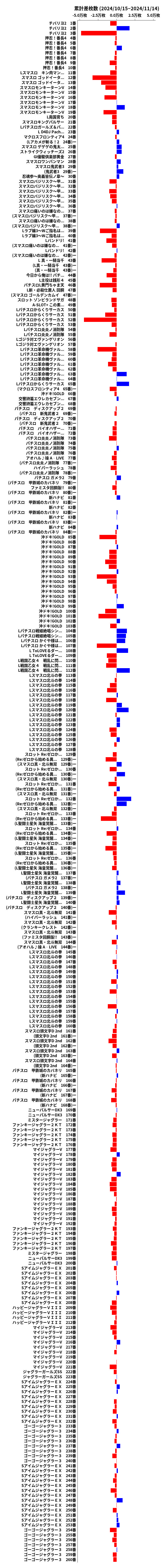 累計差枚数の画像