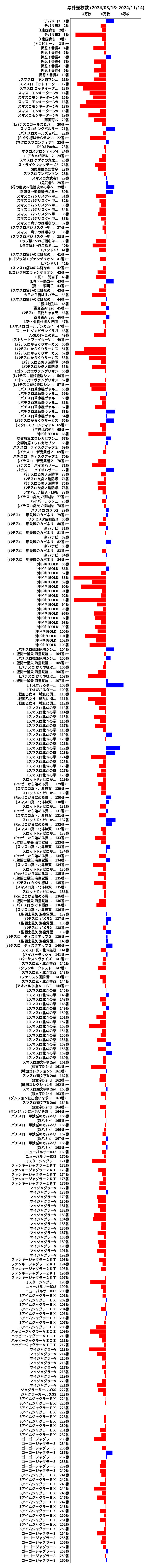 累計差枚数の画像