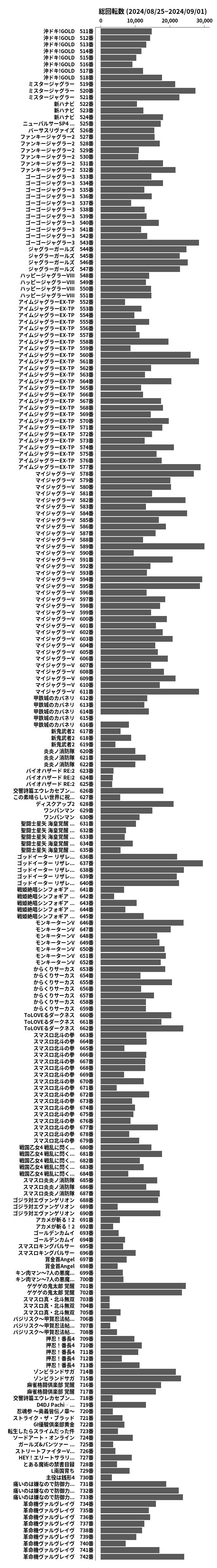 累計差枚数の画像