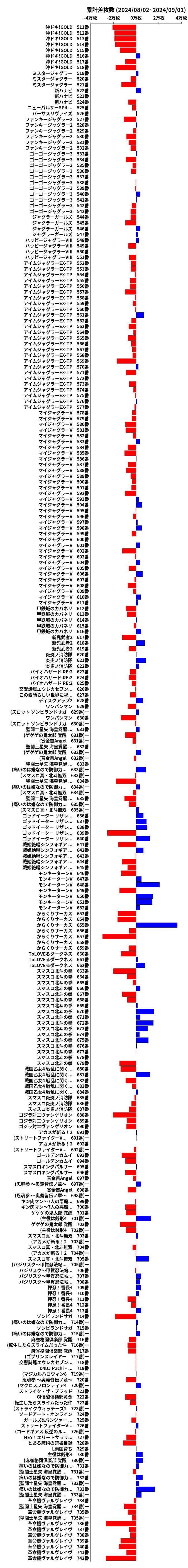 累計差枚数の画像