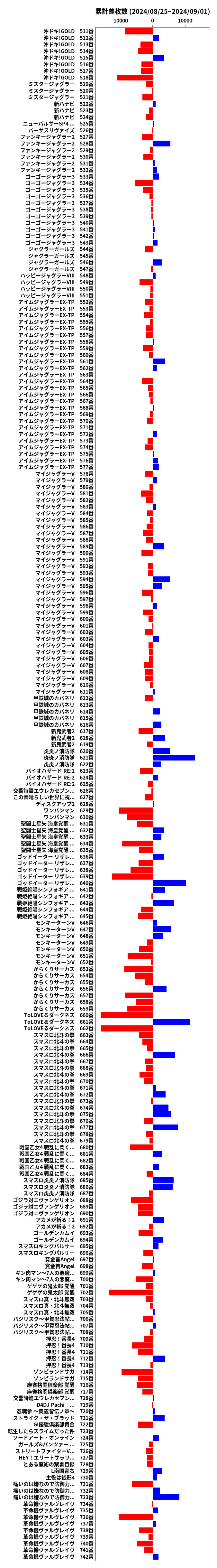 累計差枚数の画像