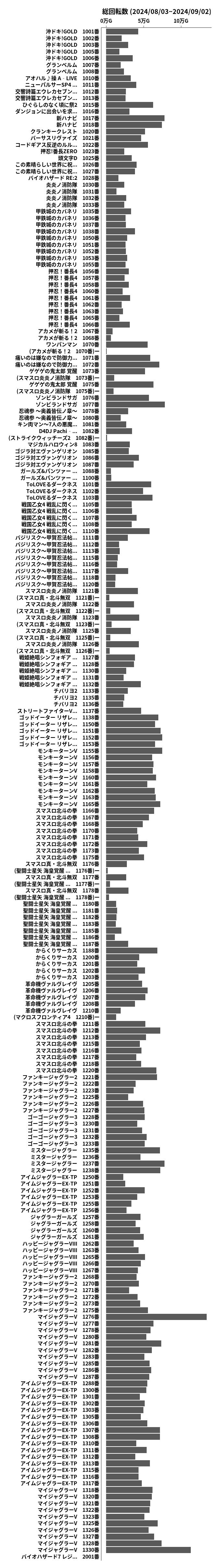 累計差枚数の画像