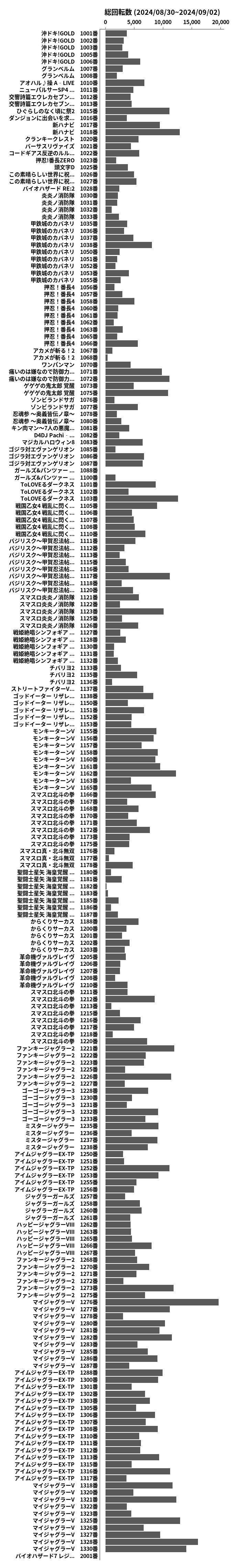 累計差枚数の画像