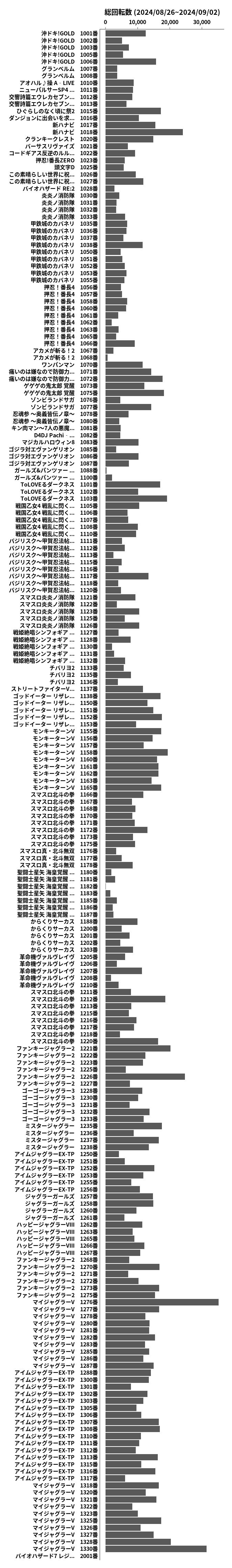 累計差枚数の画像