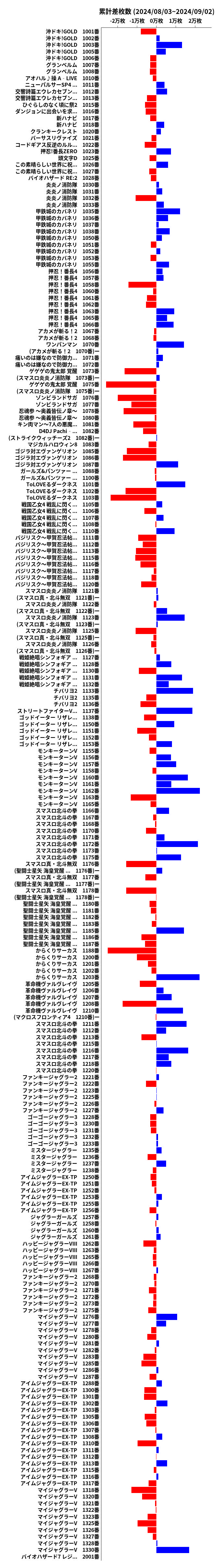 累計差枚数の画像