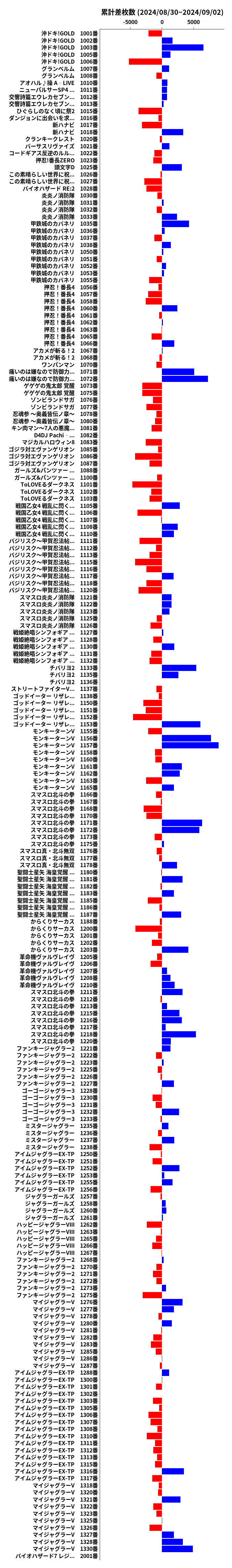 累計差枚数の画像