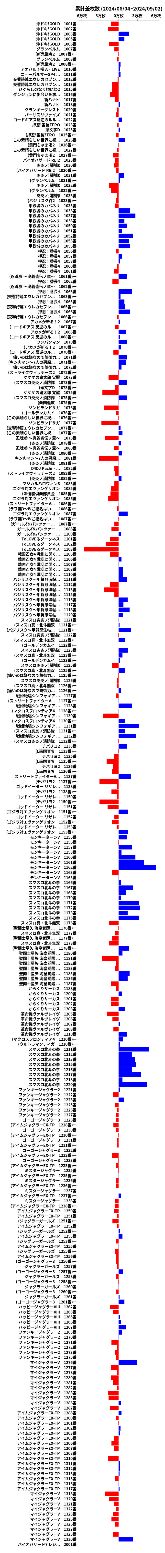 累計差枚数の画像