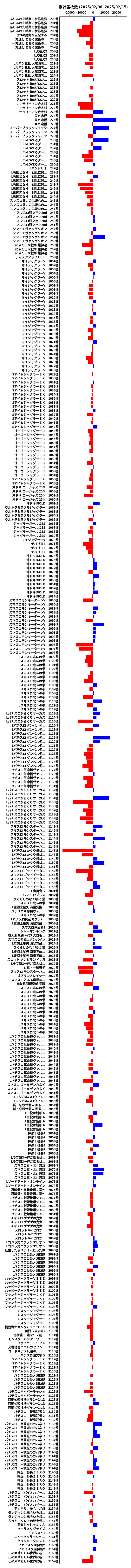 累計差枚数の画像