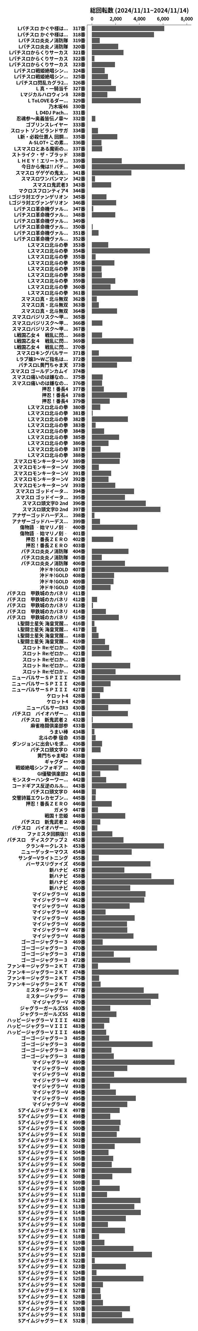 累計差枚数の画像