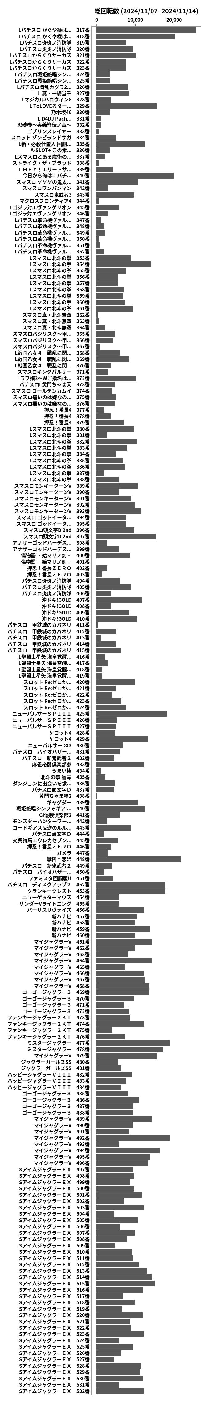 累計差枚数の画像