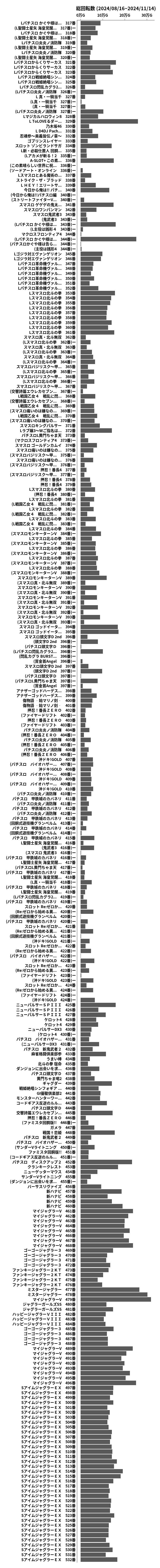 累計差枚数の画像