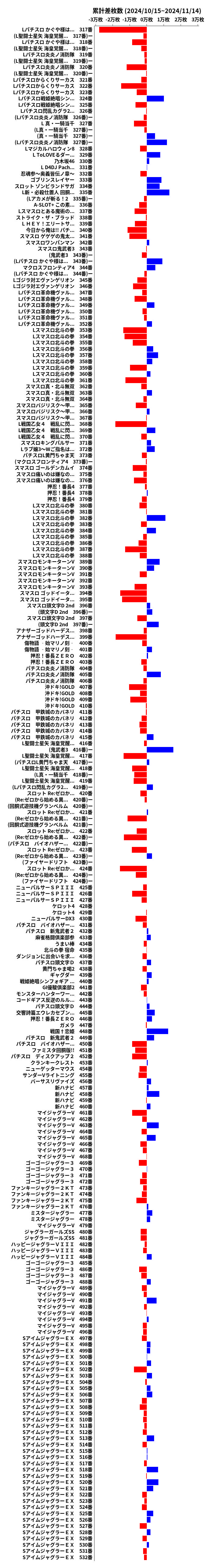 累計差枚数の画像