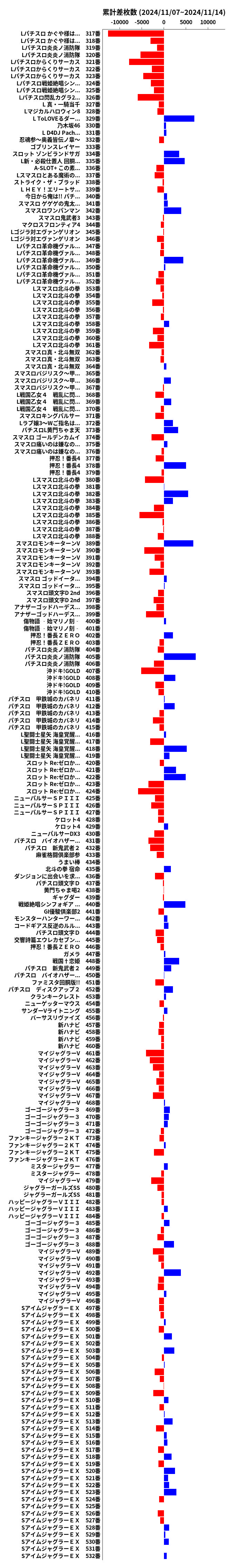 累計差枚数の画像