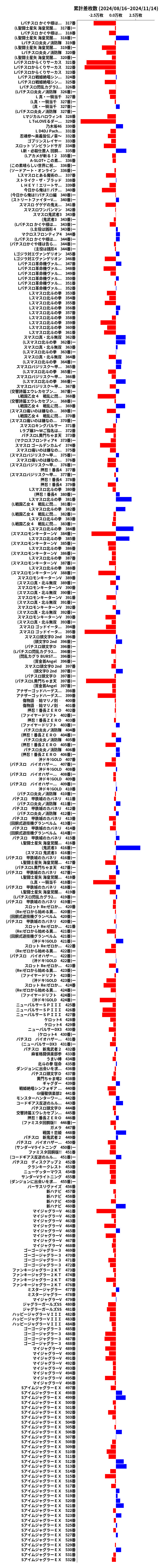 累計差枚数の画像