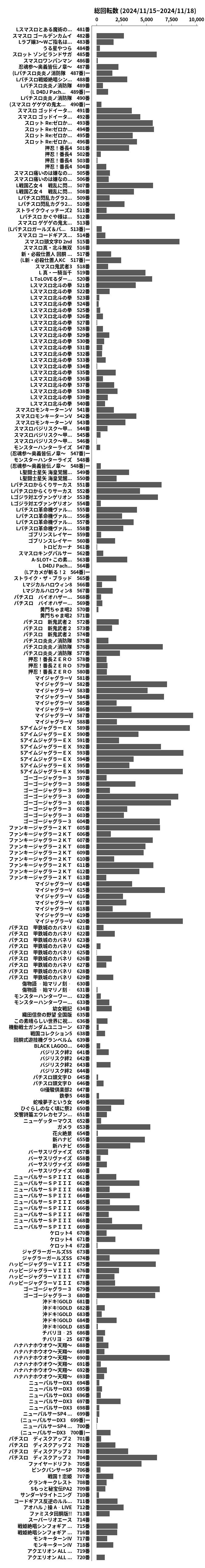 累計差枚数の画像