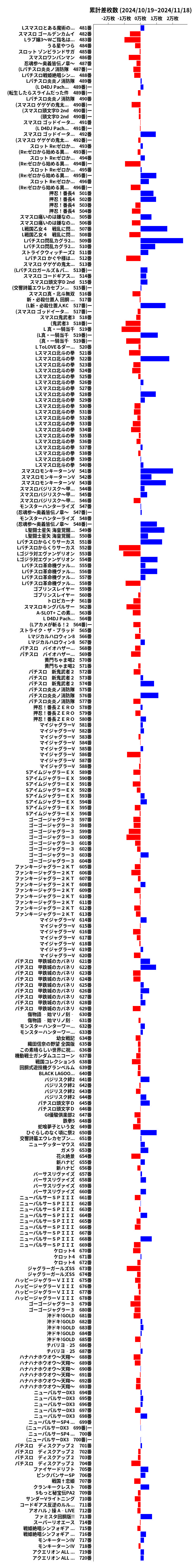 累計差枚数の画像