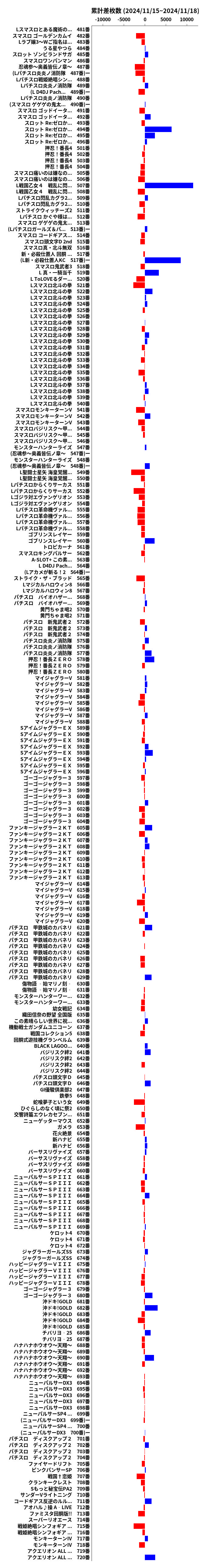 累計差枚数の画像