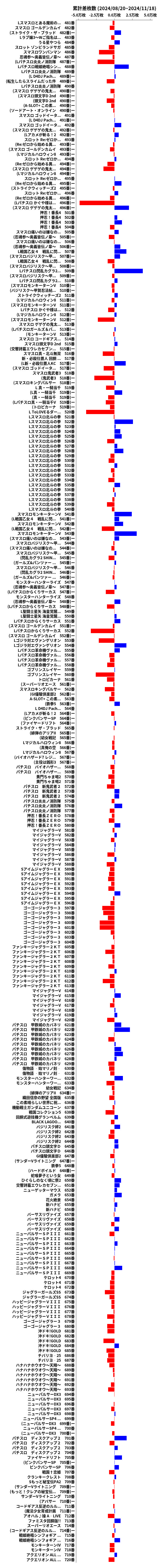 累計差枚数の画像