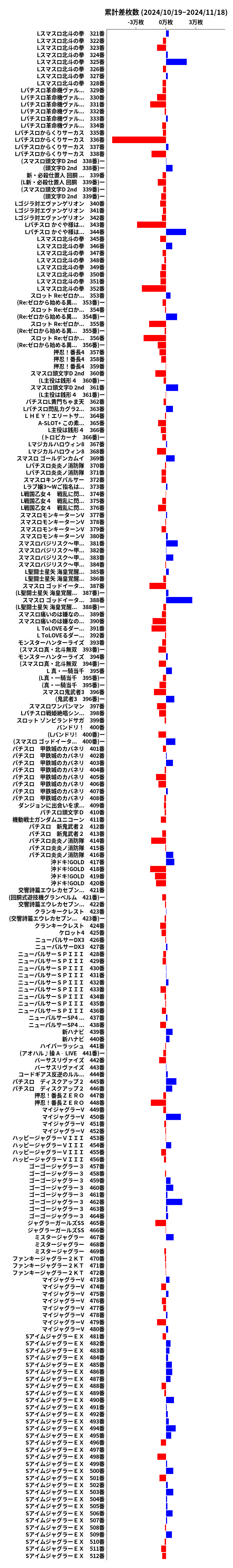 累計差枚数の画像