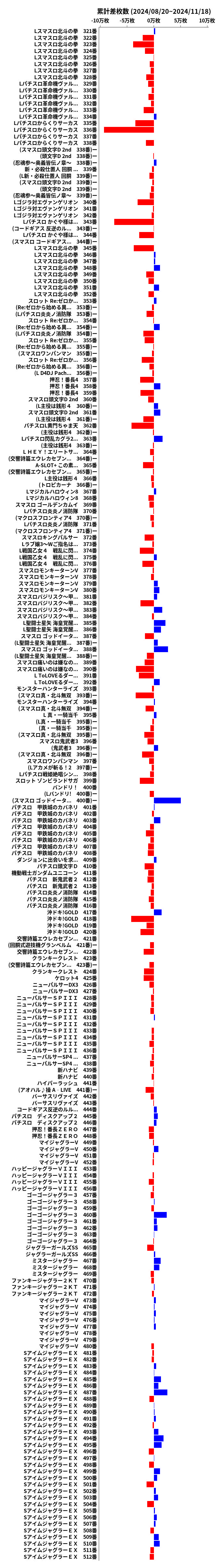 累計差枚数の画像