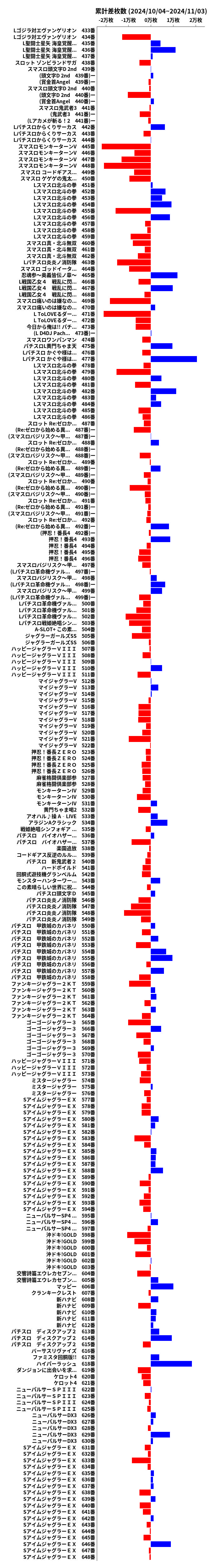 累計差枚数の画像