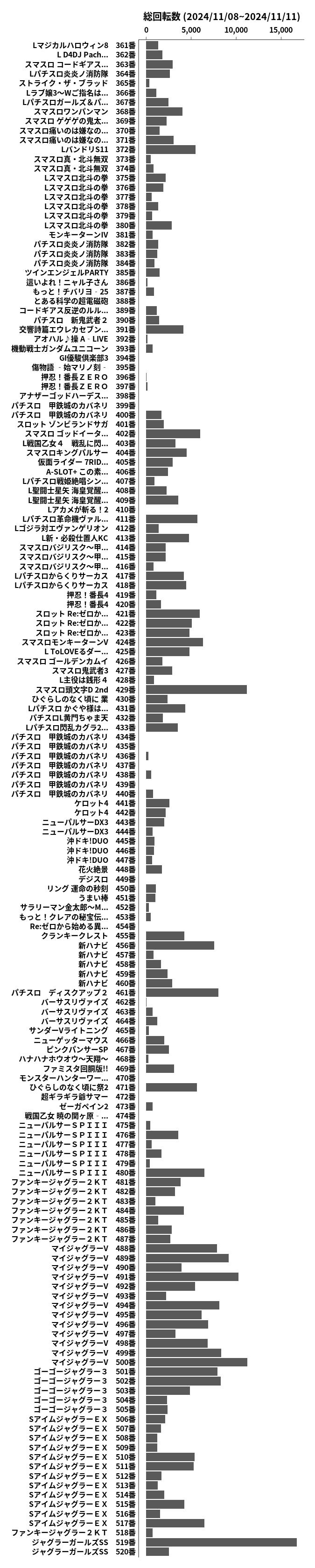 累計差枚数の画像