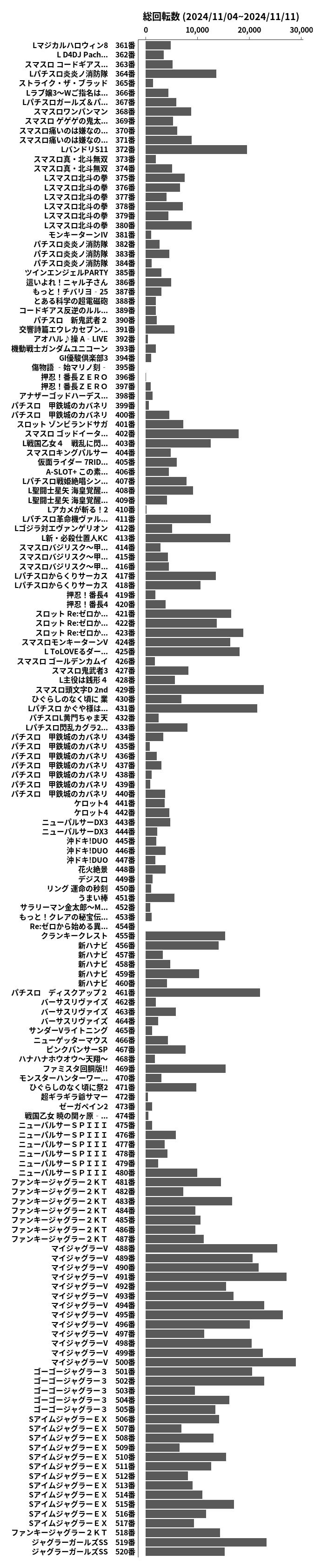 累計差枚数の画像