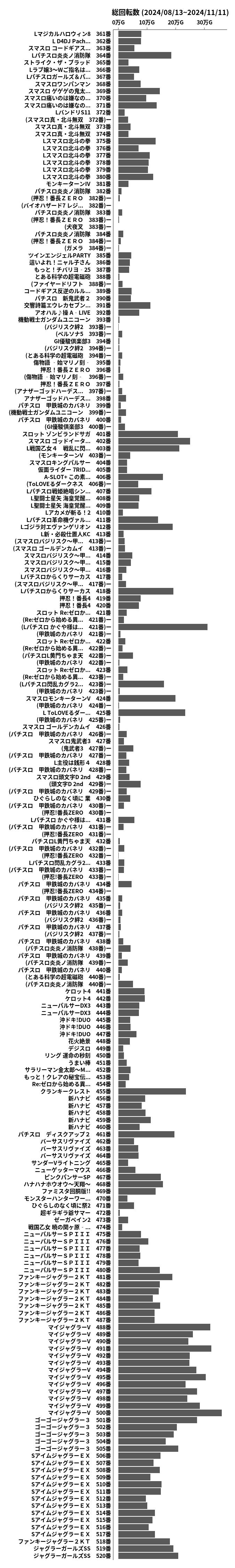 累計差枚数の画像