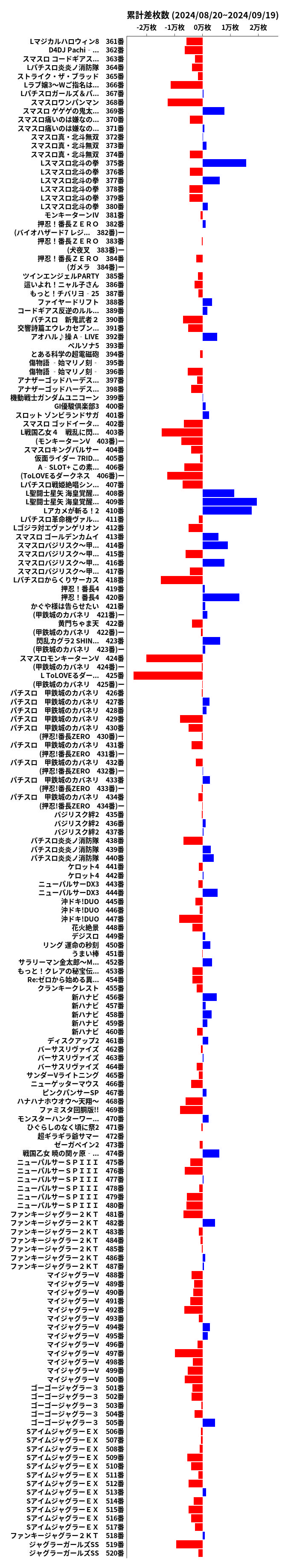 累計差枚数の画像