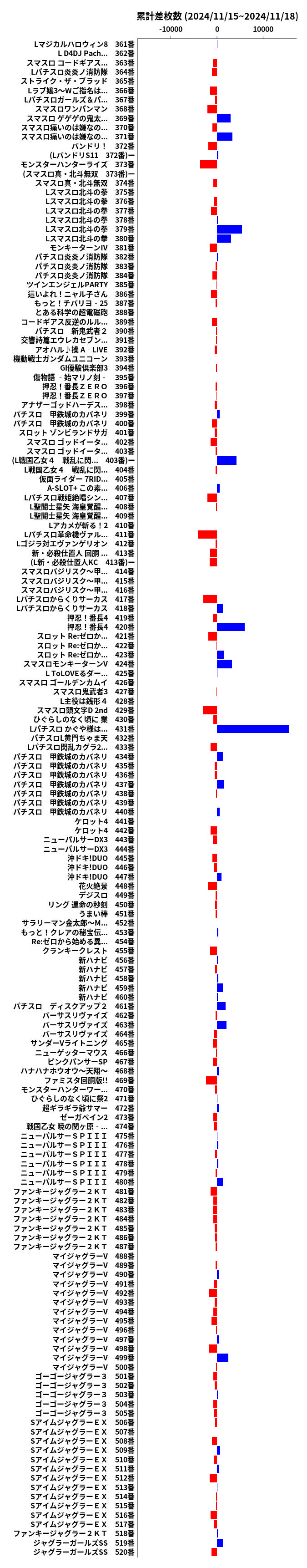 累計差枚数の画像