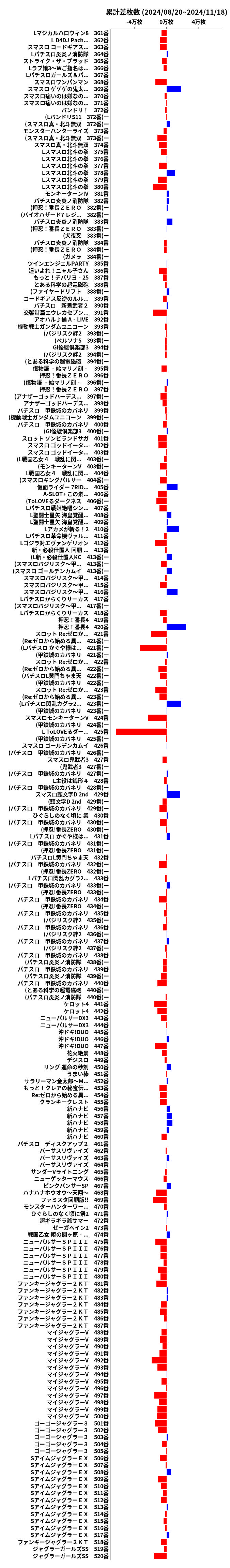 累計差枚数の画像