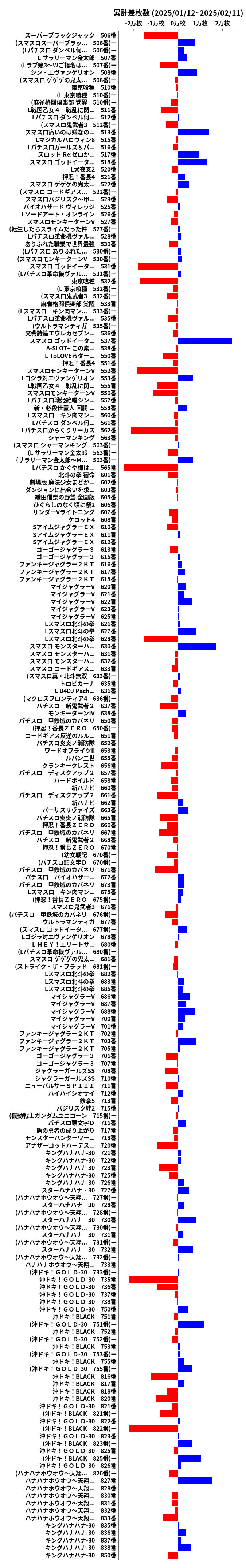 累計差枚数の画像