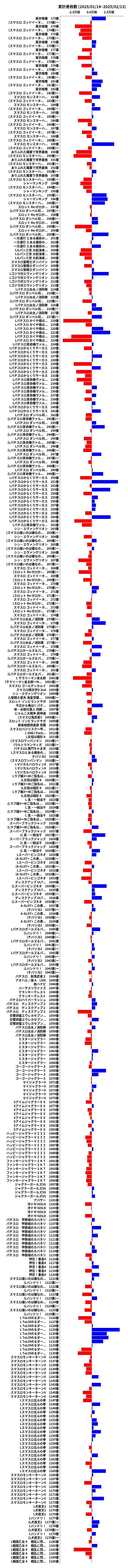 累計差枚数の画像