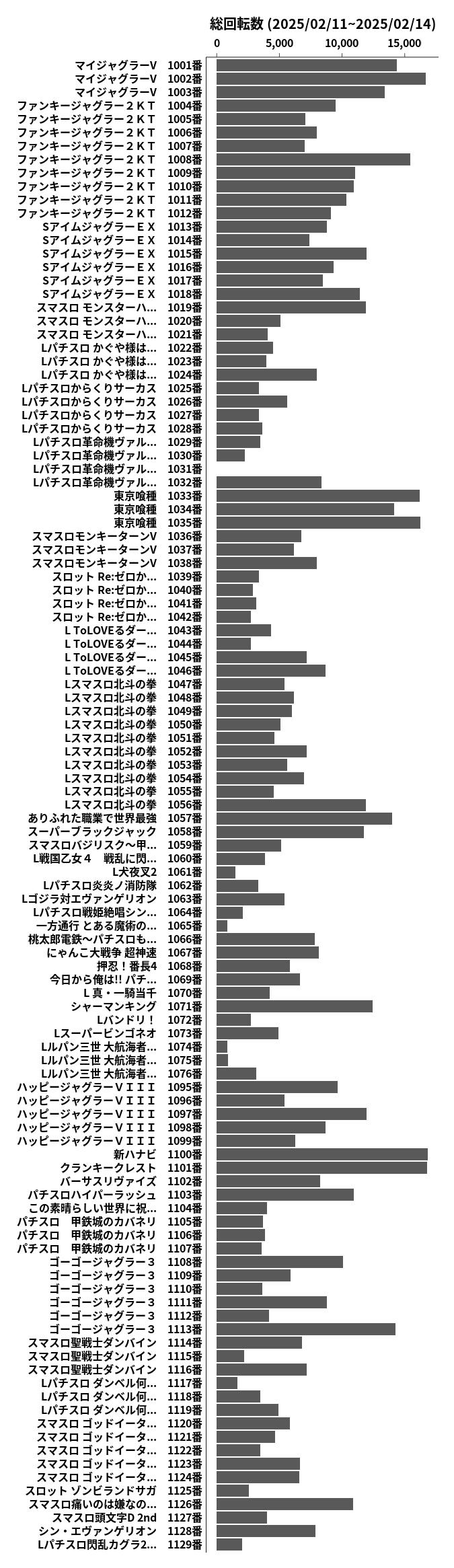 累計差枚数の画像