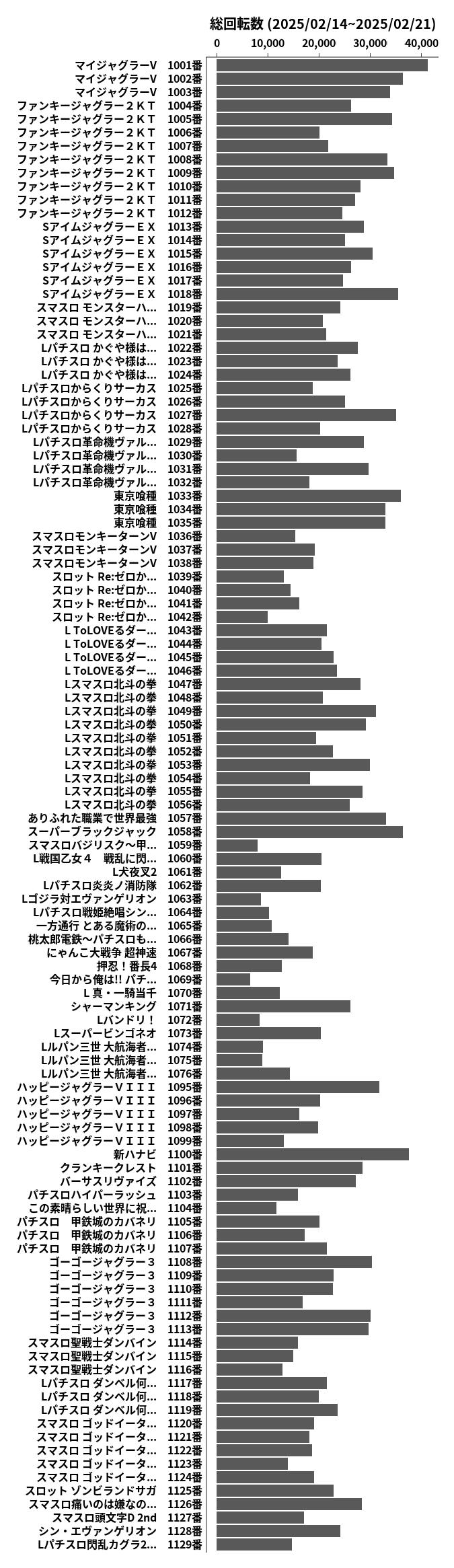 累計差枚数の画像