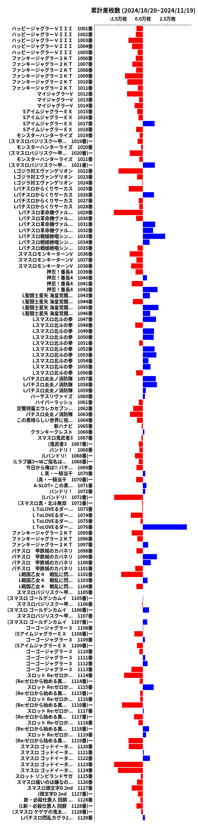 累計差枚数の画像