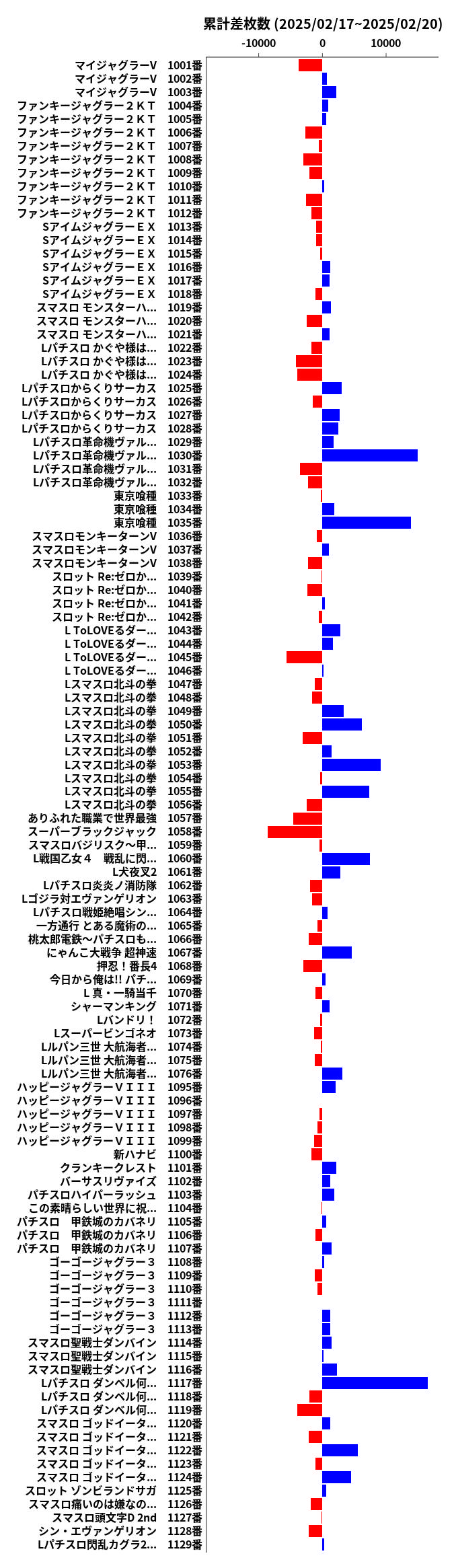 累計差枚数の画像