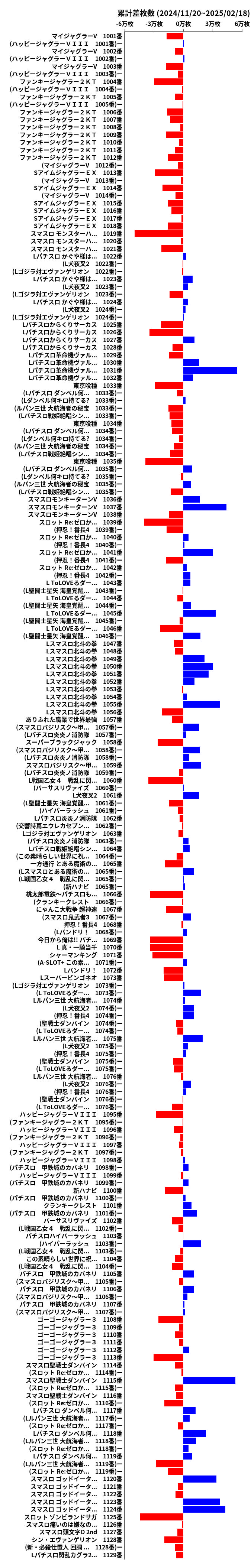 累計差枚数の画像