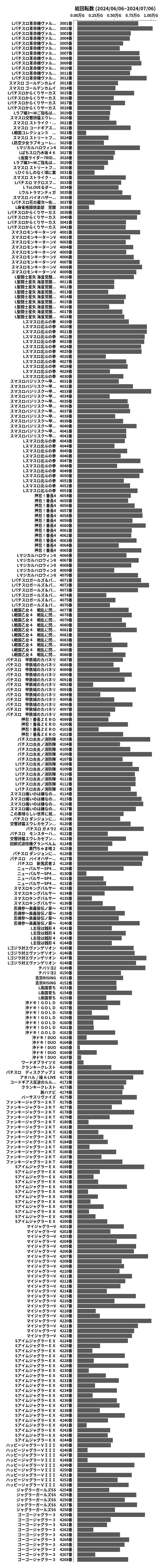 累計差枚数の画像