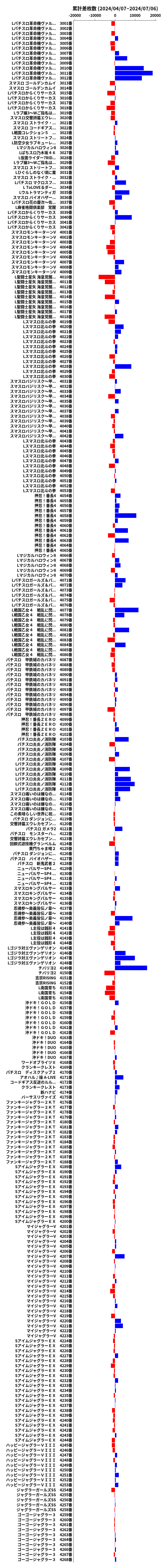 累計差枚数の画像