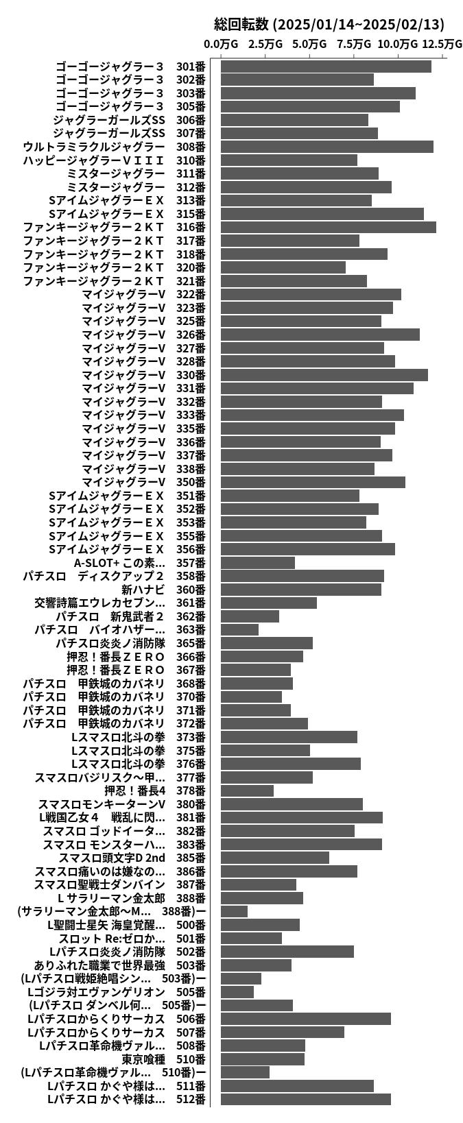 累計差枚数の画像