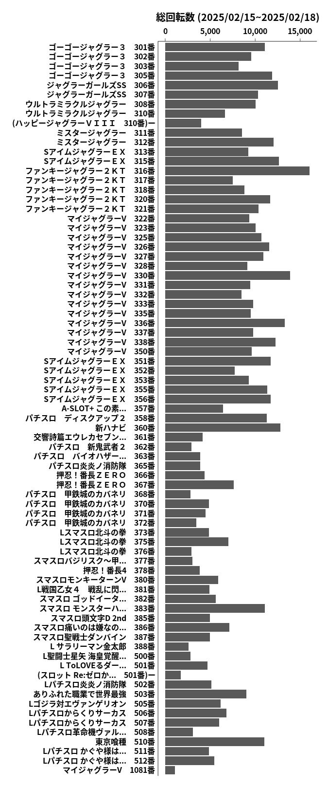 累計差枚数の画像