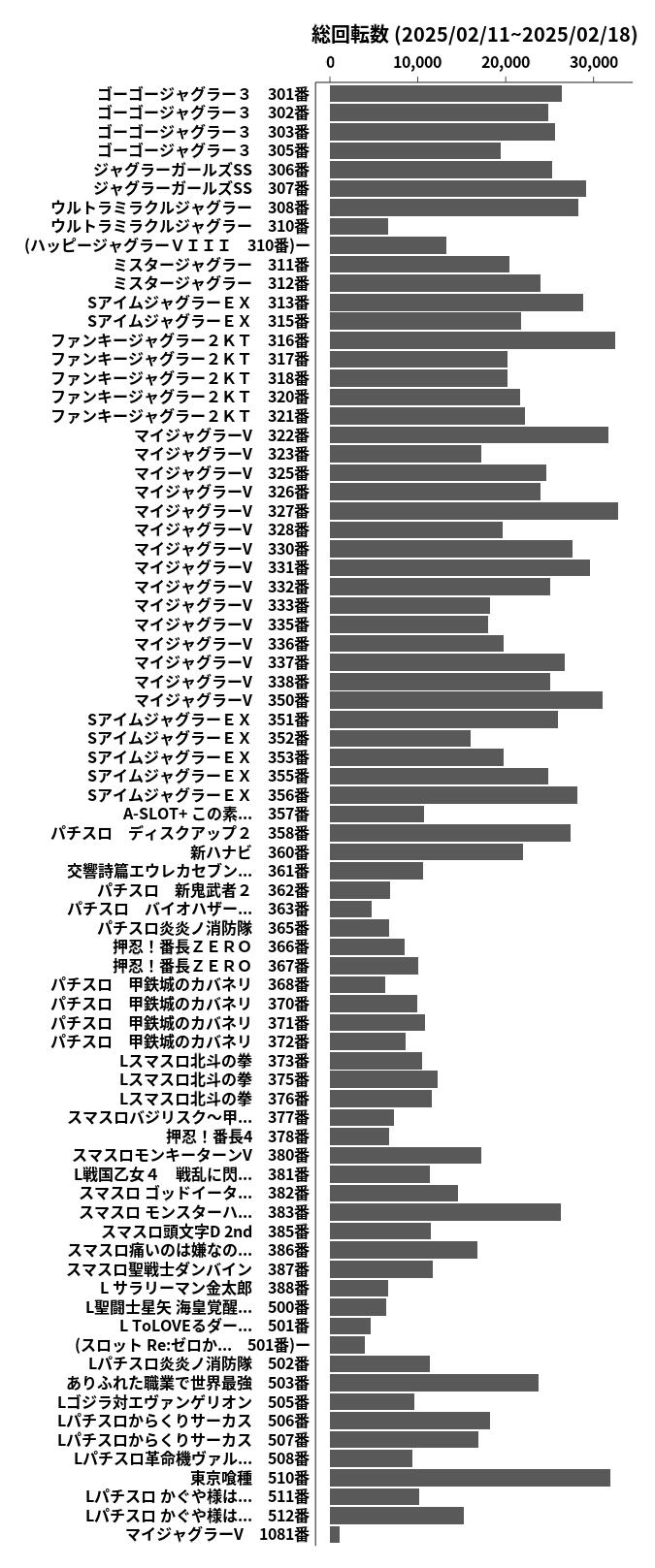 累計差枚数の画像